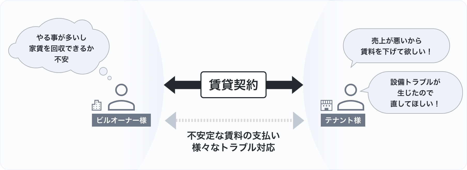 通常の賃貸借契約