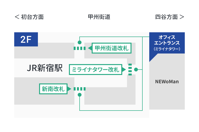 画像｜JR新宿駅「ミライナタワー改札」からオフィスエントランスまでの経路